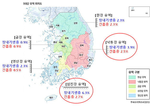 5대강유역별 장내기생충 감염률. <질병관리청 제공>